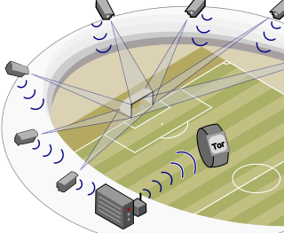 <span class="mw-page-title-main">Goal-line technology</span> Electronic aid to determine if a goal has been scored in association football
