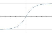 Deux asymptotes horizontales en '"`UNIQ--postMath-0000001E-QINU`"' et '"`UNIQ--postMath-0000001F-QINU`"'