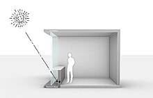 A half-height wall allows controlled direct gain for daytime heating and daylighting while also storing heat for the night. Half Trombe Wall.jpg