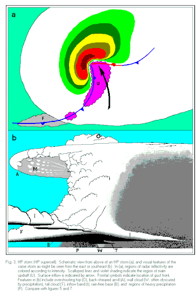 File:High precipitation supercell thunderstorm.gif