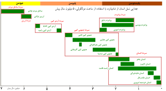 Hominini-fa.svg