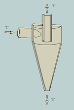 Miniatuur voor Bestand:Hydrocyclone-section.png