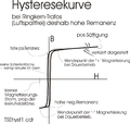 Vorschaubild der Version vom 09:04, 27. Sep. 2013