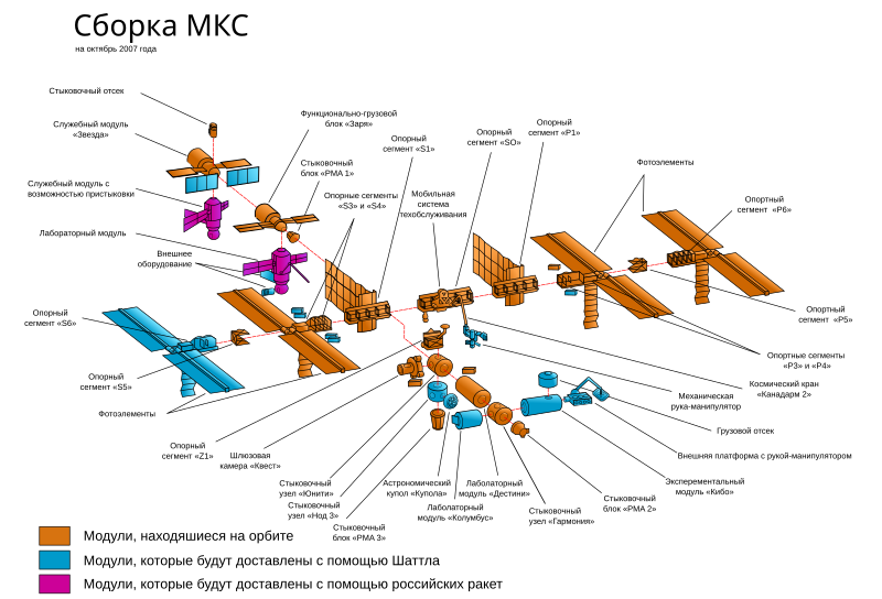 File:ISS configuration oct-2007 ru.svg