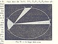 Image taken from page 115 of 'La Terra, trattato popolare di geografia universale per G. Marinelli ed altri scienziati italiani, etc. (With illustrations and maps.)' (11150052213).jpg