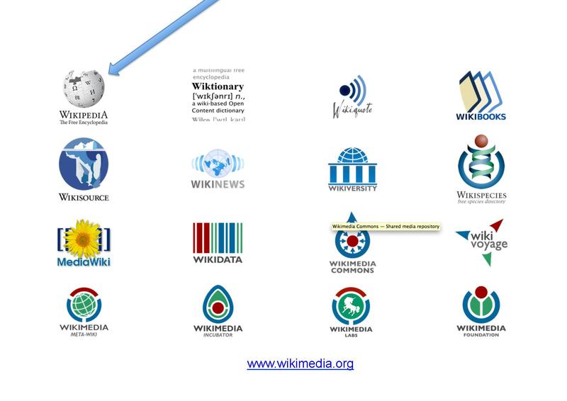Bestand:Introductie Wikipedia bewerken WCN 2 nov 2013.pdf