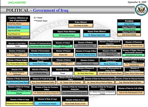 Iraqigovernmentorganization.png