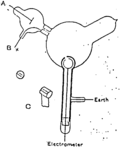 Thumbnail for Institute of Physics Joseph Thomson Medal and Prize