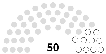 Kazakhstan Senat 2023.svg