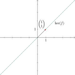 File:Kernel of linear map f in the plane.svg