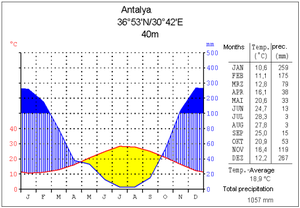 Klima antalya.png