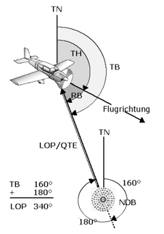 Drawing of a radio stand line