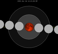 Айдың тұтылу кестесін жабу-1953Jul26.png