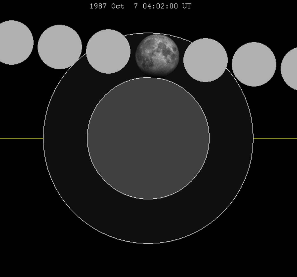 Lunar eclipse chart close-1987Oct07.png