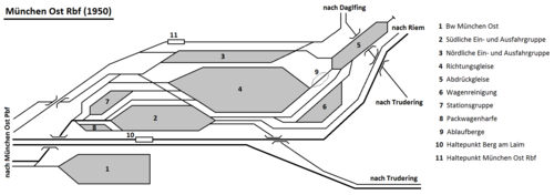 München Ost Rangierbahnhof um 1950