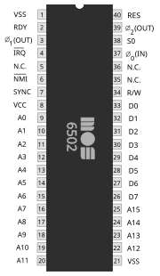 Thumbnail for MOS 6502