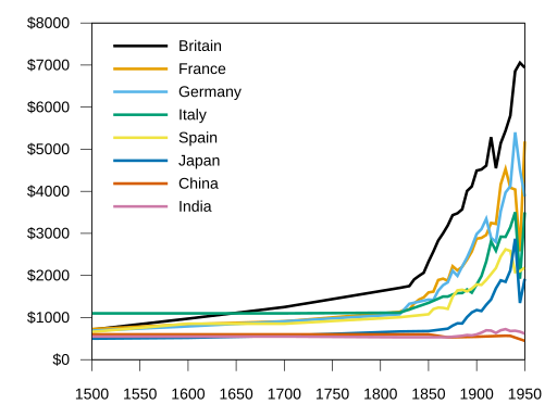 File:Maddison GDP per capita 1500-1950.svg