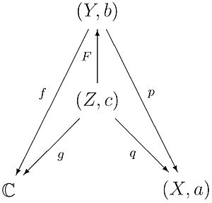 Maximal analytic continuation.jpg