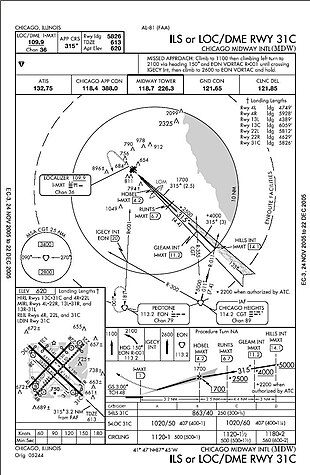 Carta ILS per la pista 31C dell'aeroporto internazionale di Chicago-Midway, dove si è verificato l'incidente.