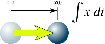 File:MotionParticleIntegralSign.svg