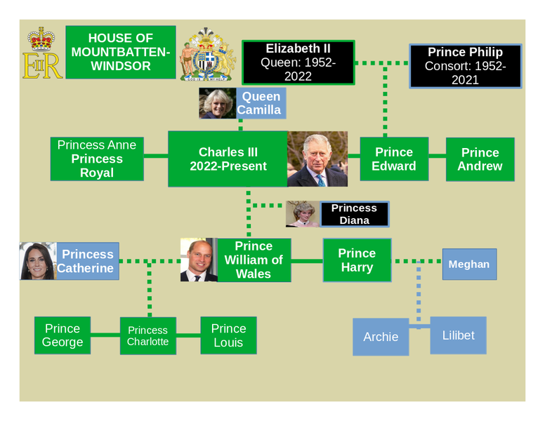 File:Mountbatten-Windsor Family Tree.png