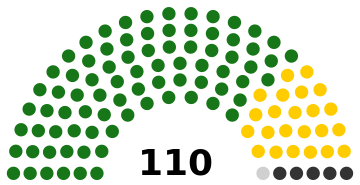 National Assembly of Zambia (1968 elections).svg