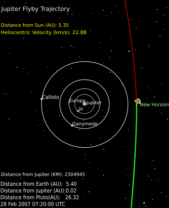 New Horizons: Missionsziele, Technik, Instrumente