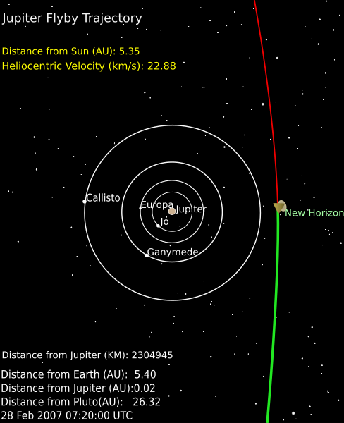 File:New horizon jupiter flyby.svg