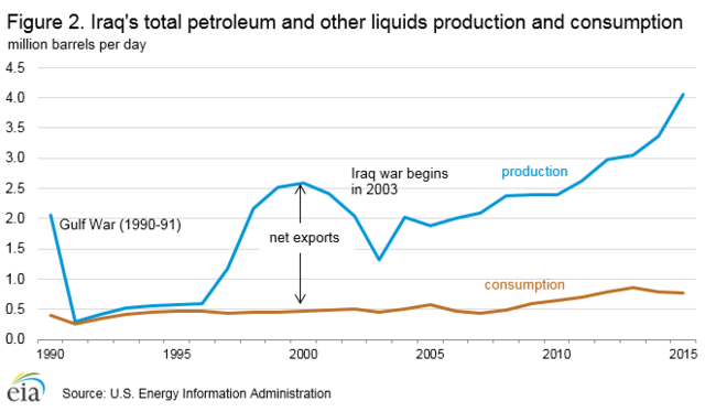 Production Sharing Agreement - Wikipedia, The Free Encyclopedia, PDF, Petroleum Industry