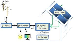 Hybrid Power