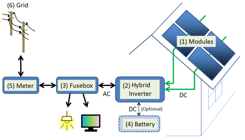 File:PV-system-intelligent-hybrid-inverter.png