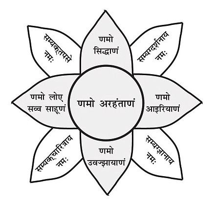 Obeisance to Pañca-Parameṣṭhi (five supreme beings)