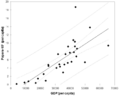 Thumbnail for File:Papers per capita - GDP per capita.png