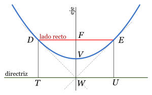 Matematika Parabola