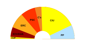 Parlamentswahl In Katalonien 2015