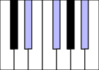 File:PianoChord Ebm.svg