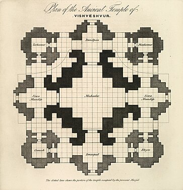 Plani i Tempullit të Lashtë Vishveshvur, nga J. Prinsep[440]
