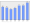 Evolucion de la populacion 1962-2008