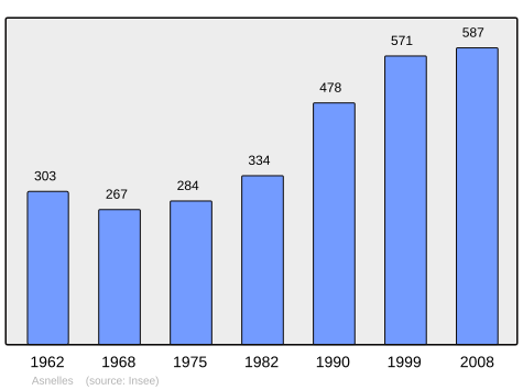 File:Population - Municipality code 14022.svg