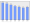 Evolucion de la populacion 1962-2008