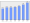 Evolucion de la populacion 1962-2008