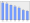 Evolucion de la populacion 1962-2008