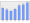 Evolucion de la populacion 1962-2008