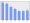 Evolucion de la populacion 1962-2008