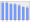 Evolucion de la populacion 1962-2008