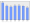 Evolucion de la populacion 1962-2008