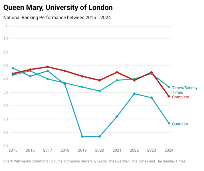 File:QMUL 10 Years.png