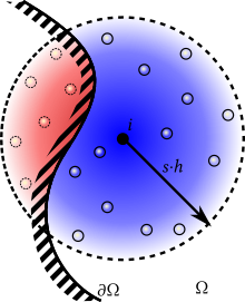 SPH Fluid Extension Boundary technique SPHBoundaryFluidExtension.svg