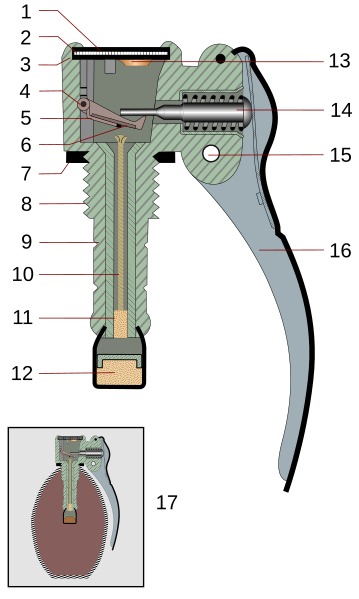 File:Schema Grenade-i18n.svg