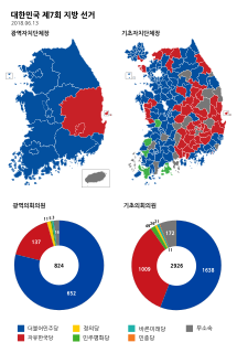 2018 South Korean local elections